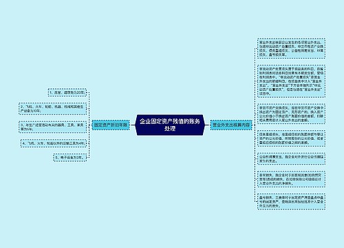 企业固定资产残值的账务处理