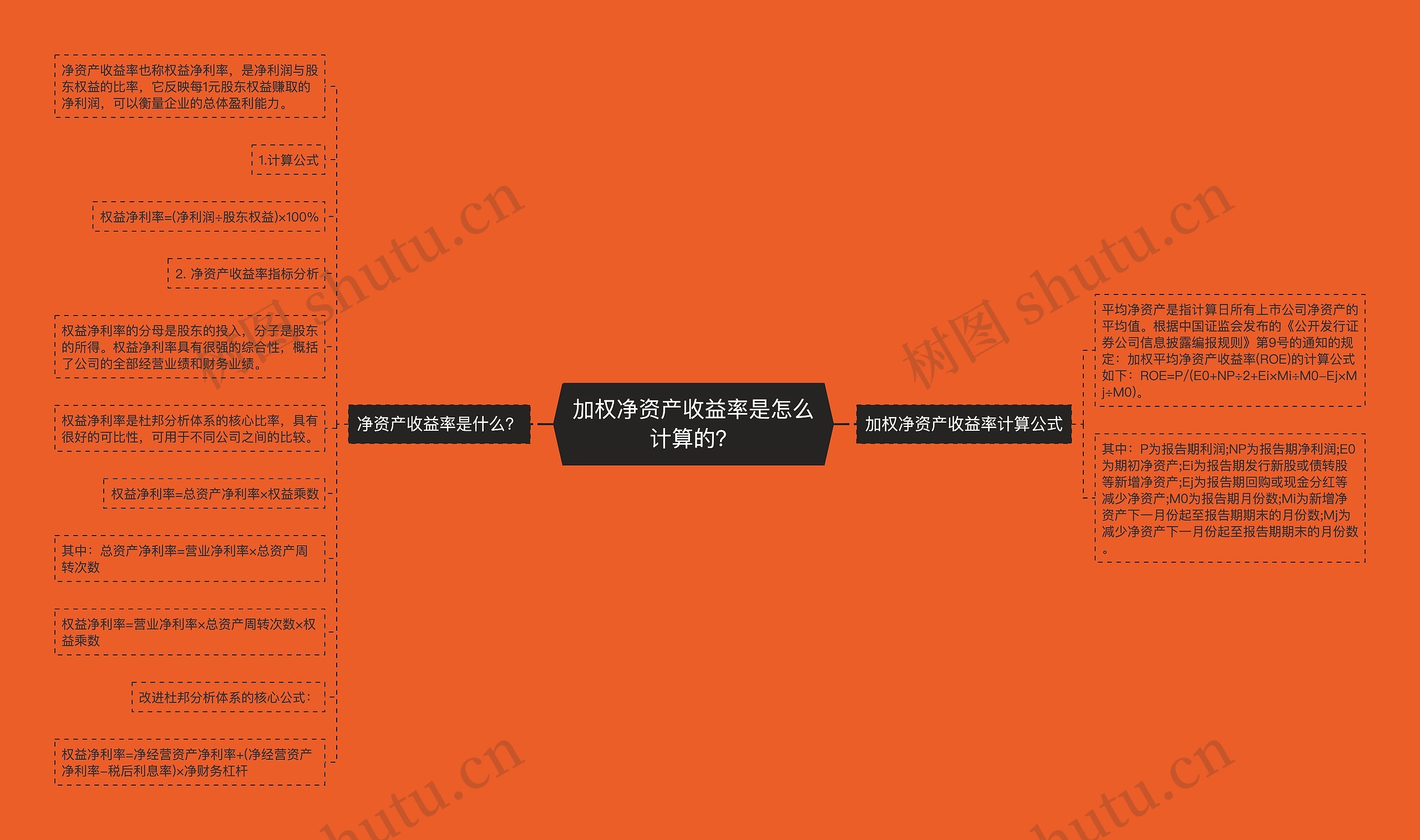 加权净资产收益率是怎么计算的？