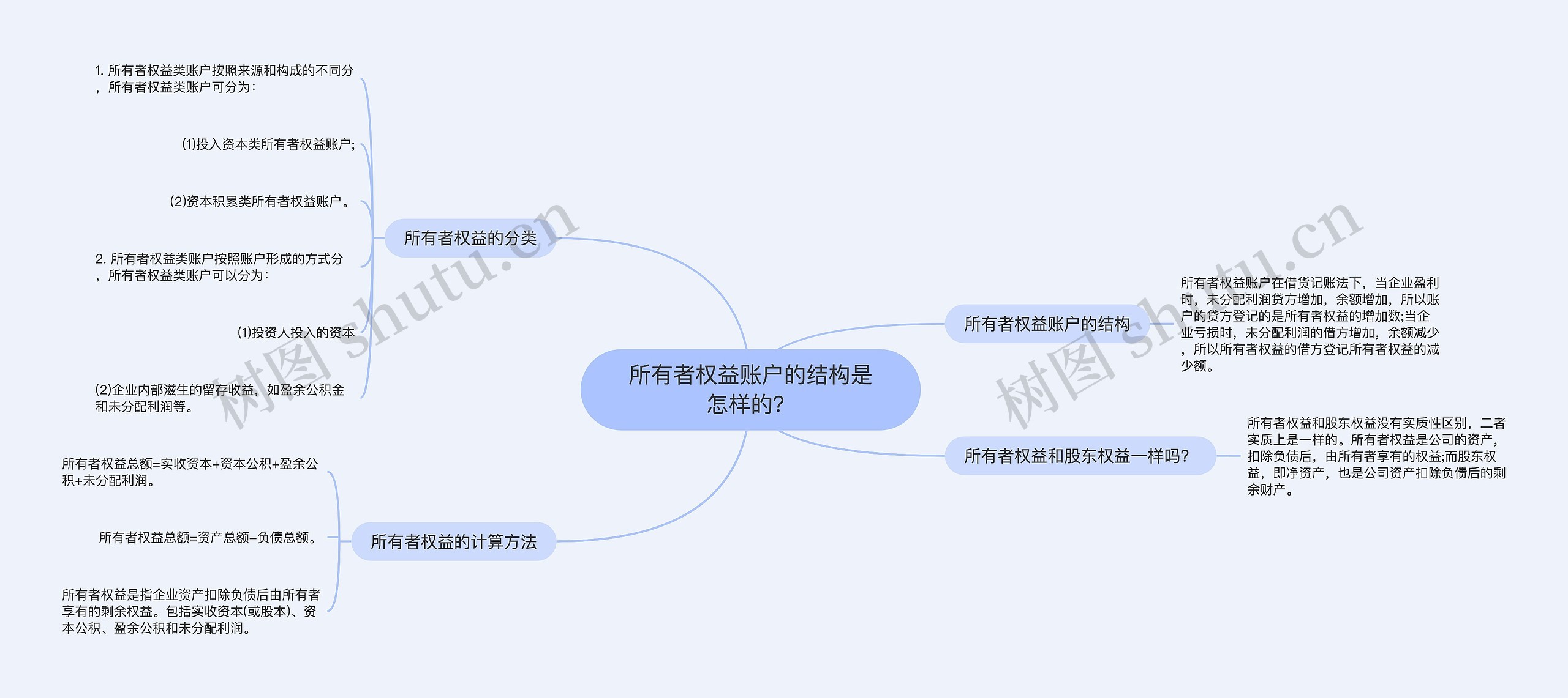 所有者权益账户的结构是怎样的？思维导图