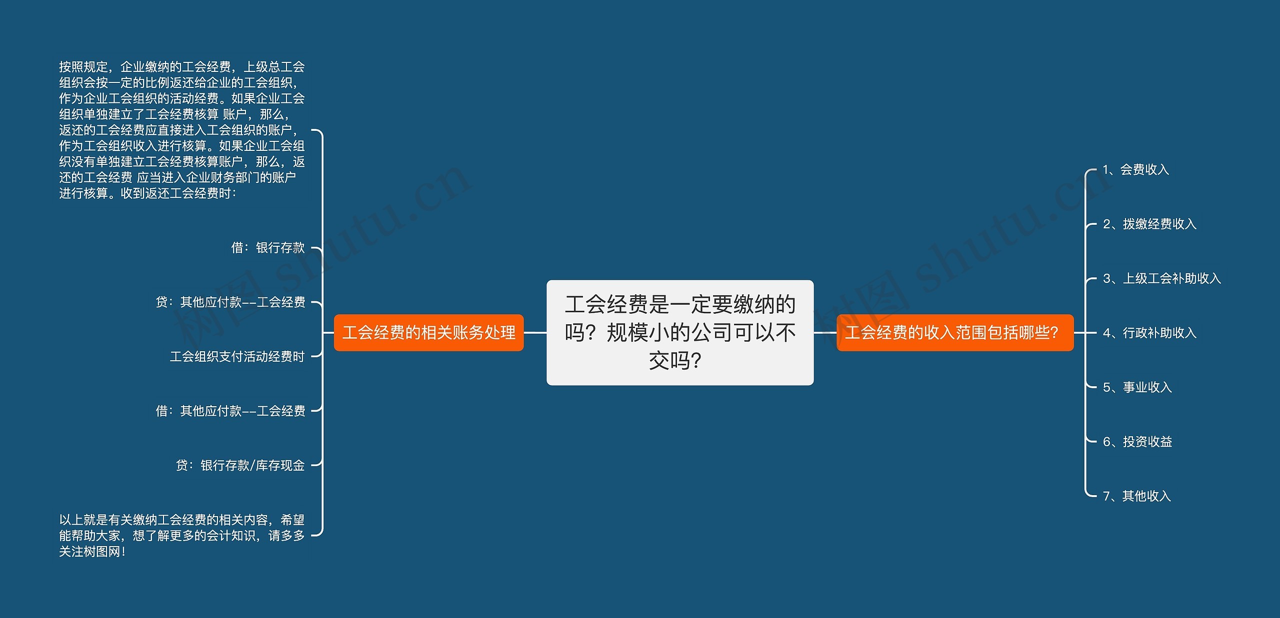 工会经费是一定要缴纳的吗?规模小的公司可以不交吗?思维导图高清图 工会经费是一定要缴纳的吗?规模小的公司可以不交吗?思维导图