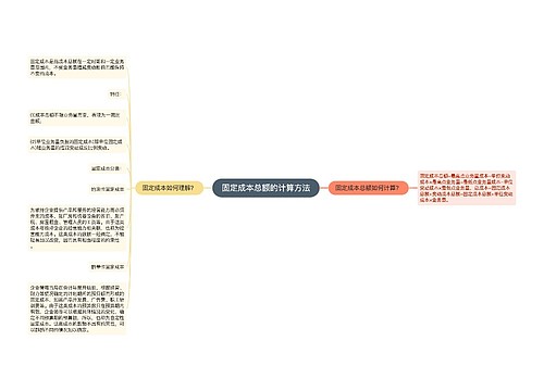 固定成本总额的计算方法