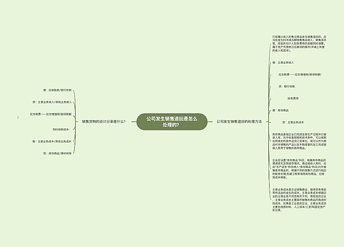 公司发生销售退回是怎么处理的？