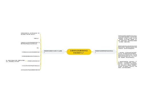 负债类科目和费用类科目的区别是什么？