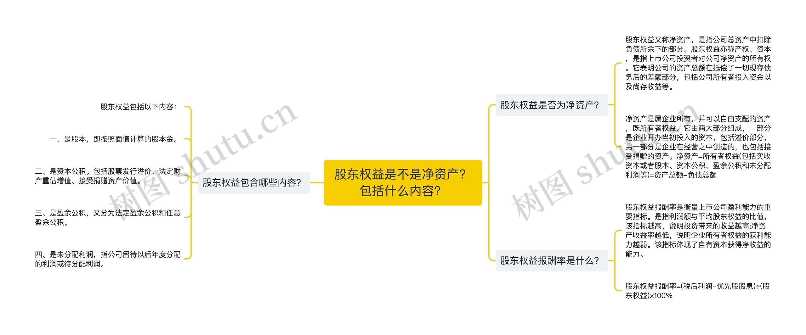 股东权益是不是净资产？包括什么内容？思维导图