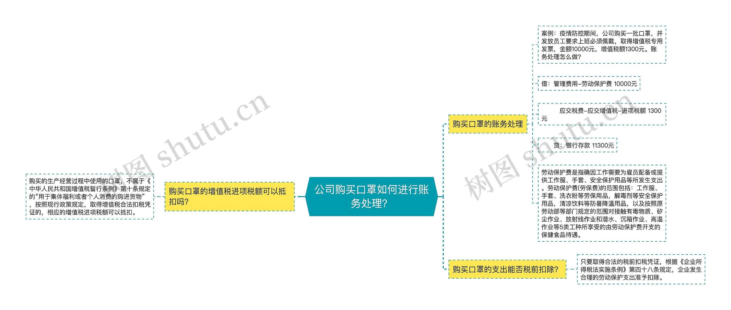 公司购买口罩如何进行账务处理？