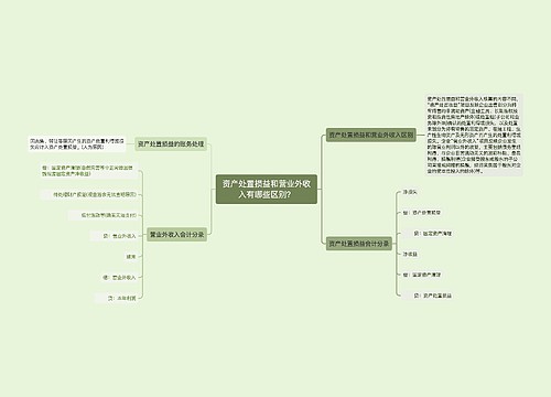 资产处置损益和营业外收入有哪些区别？