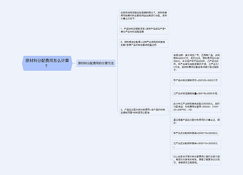 原材料分配费用怎么计算？