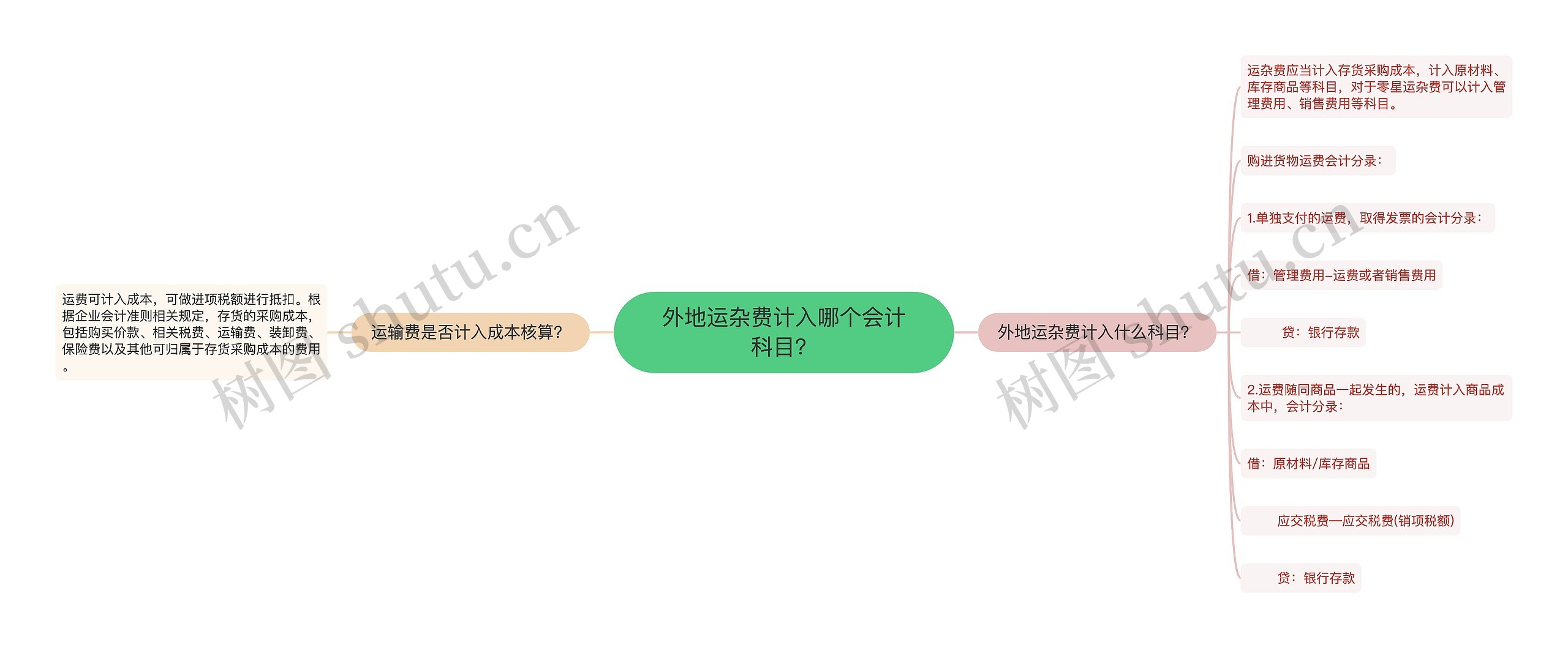 外地运杂费计入哪个会计科目？