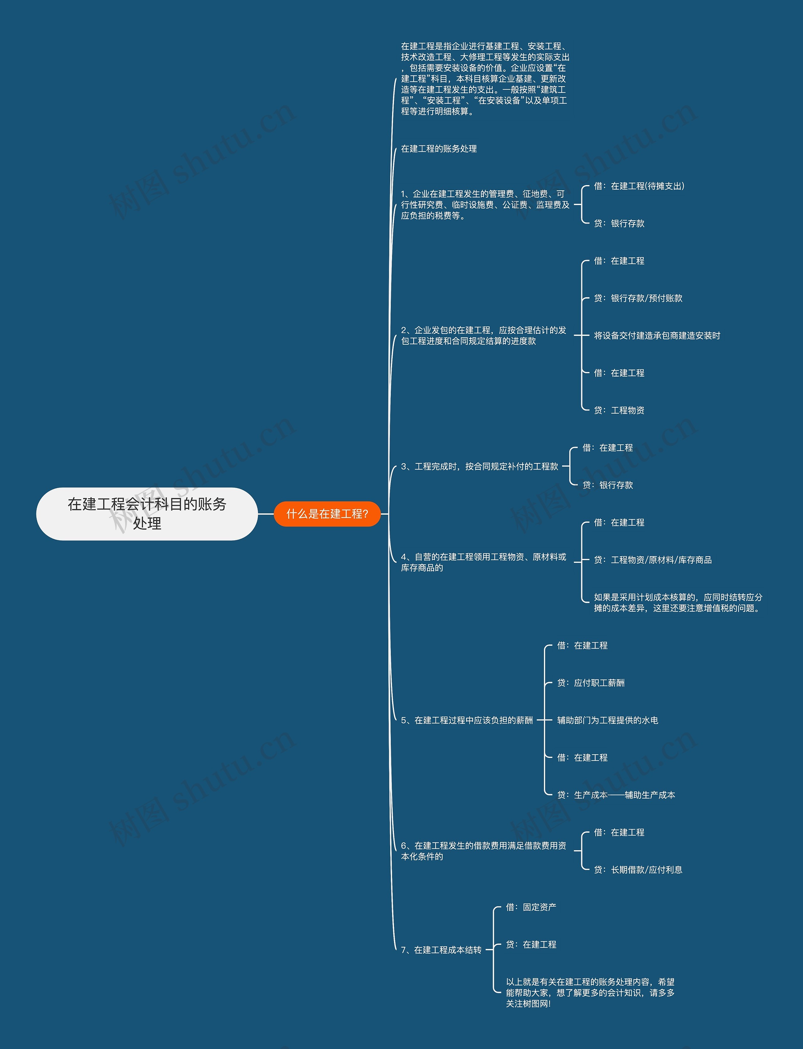 在建工程会计科目的账务处理思维导图
