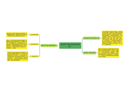 固定资产盘点表是怎样做的？