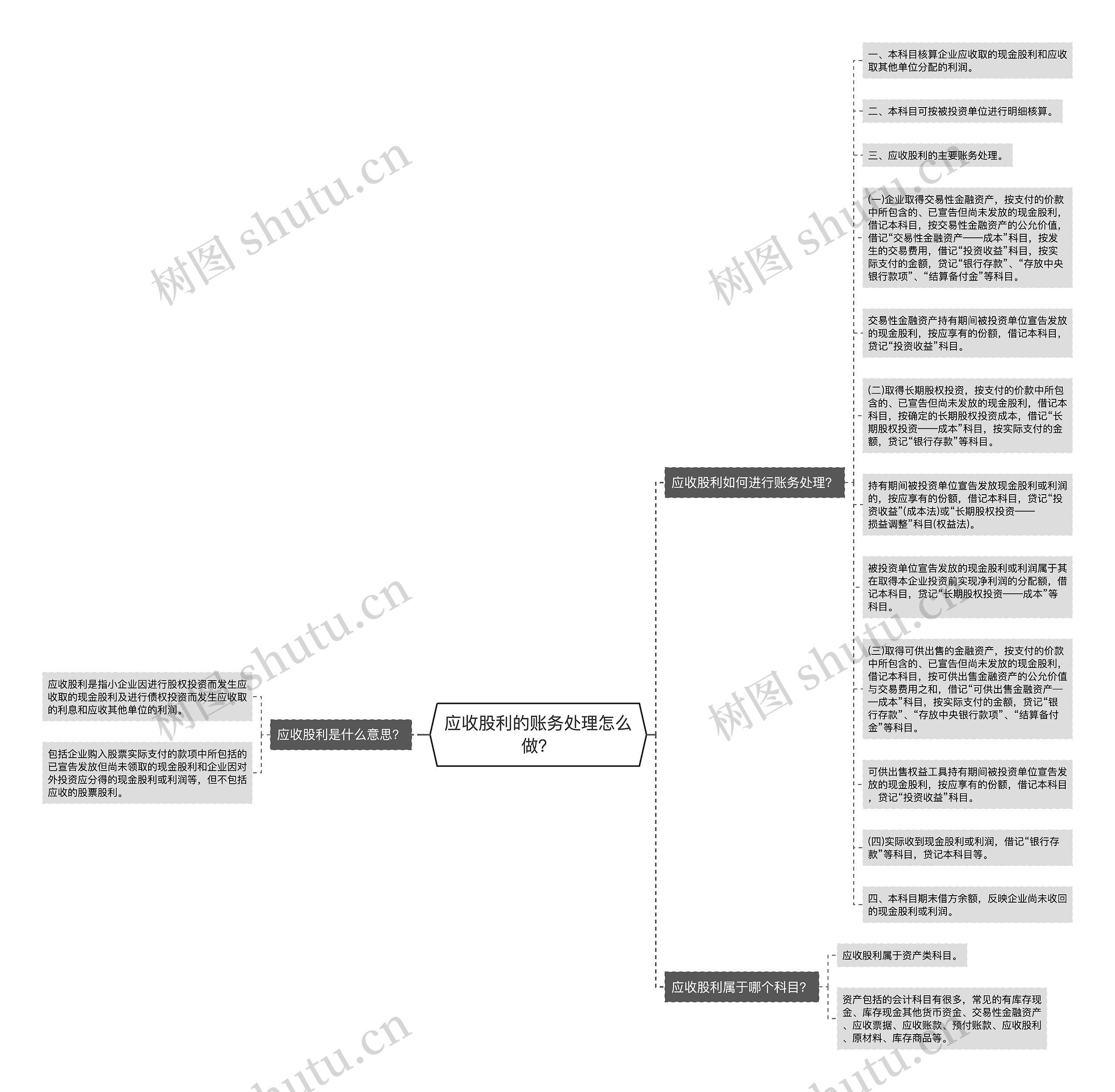 应收股利的账务处理怎么做？思维导图