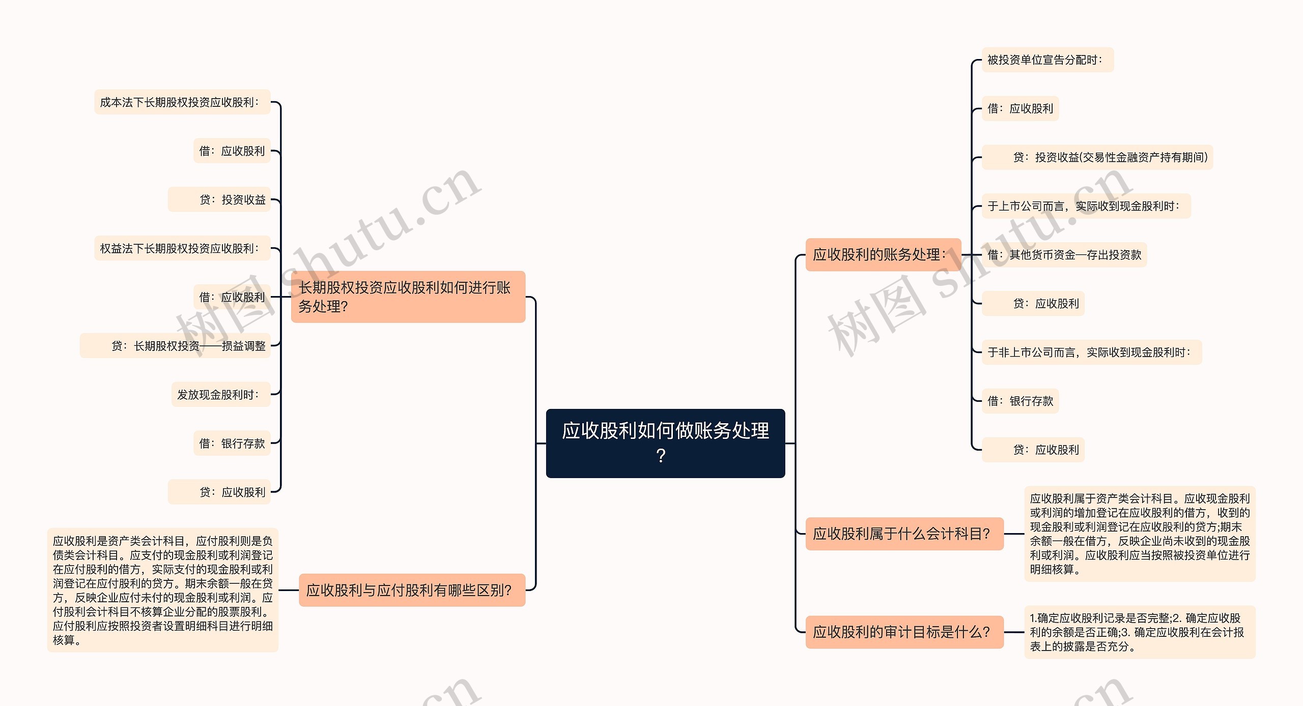 应收股利如何做账务处理？