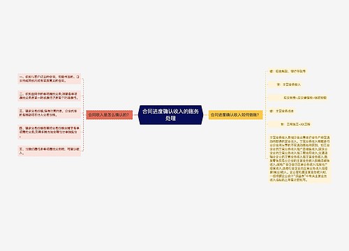 合同进度确认收入的账务处理