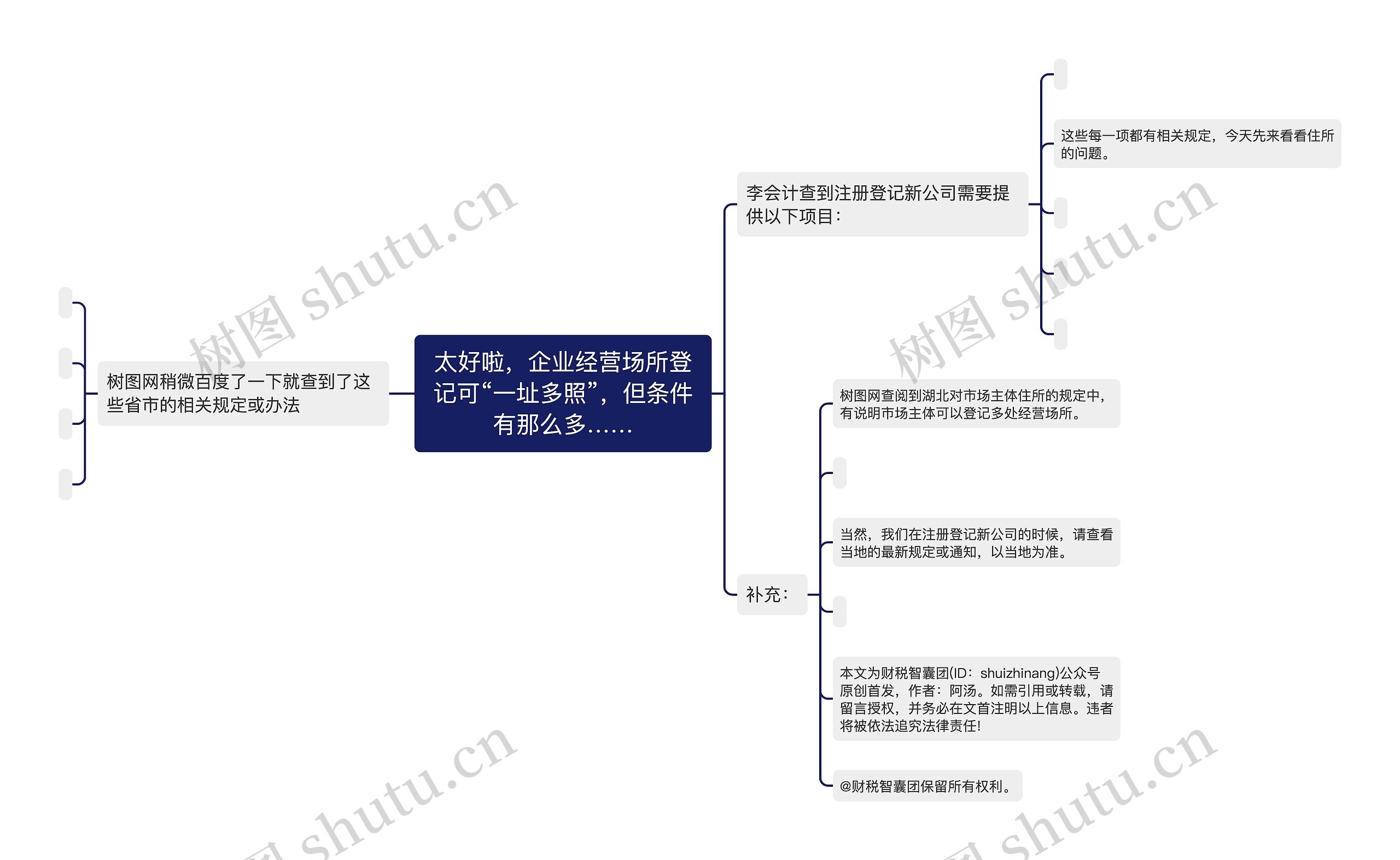 太好啦，企业经营场所登记可“一址多照”，但条件有那么多……思维导图