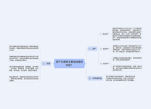 资产负债表主要包括哪些内容？