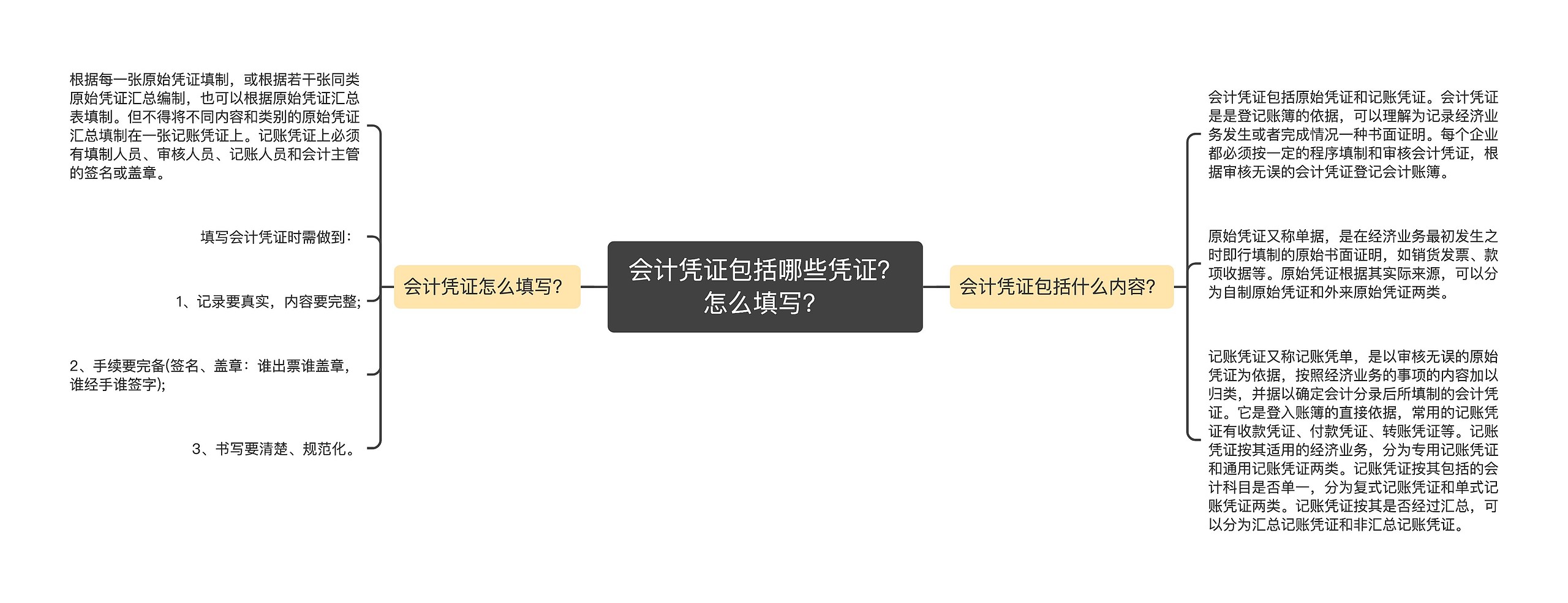 会计凭证包括哪些凭证？怎么填写？思维导图