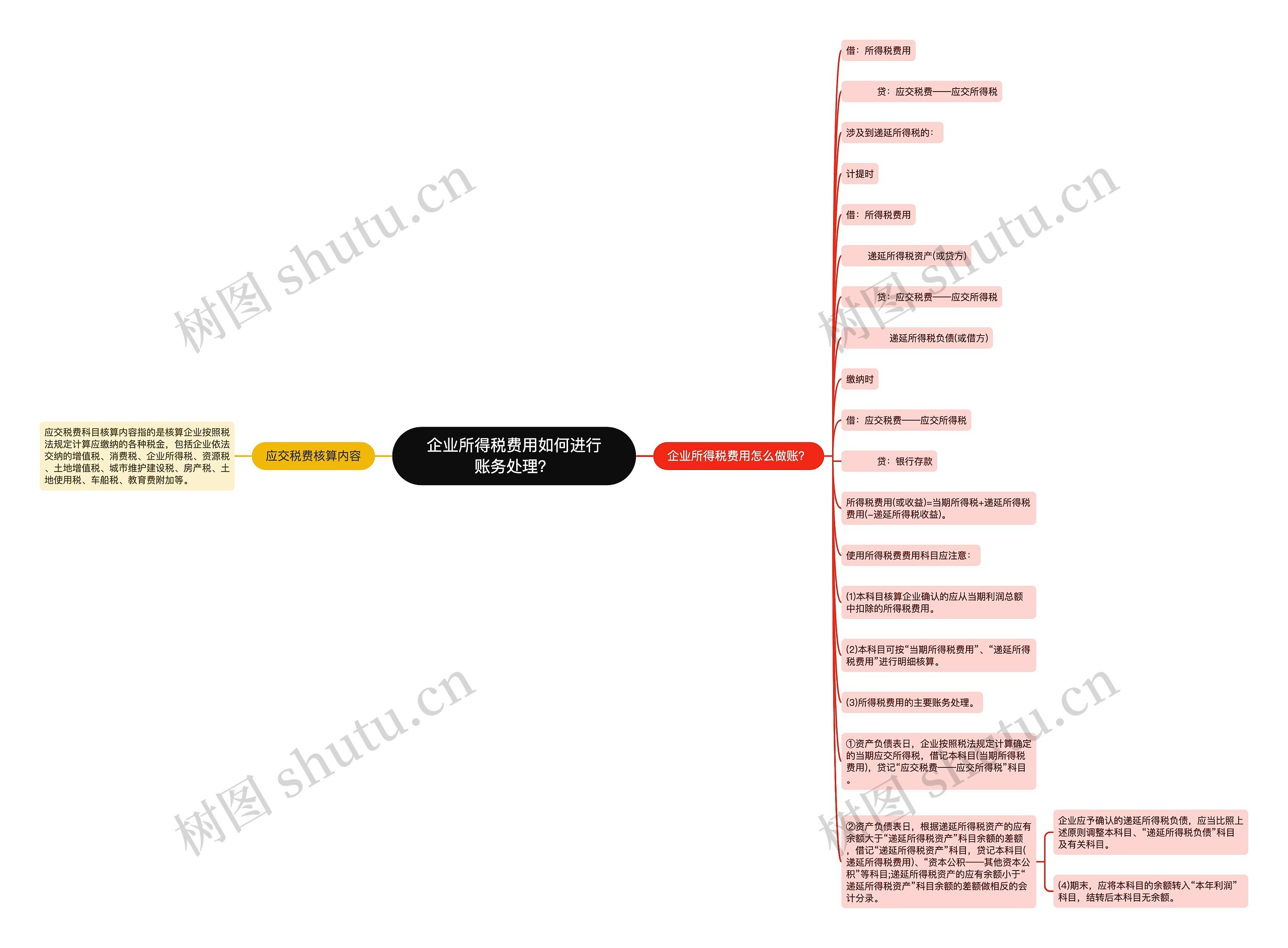 企业所得税费用如何进行账务处理？