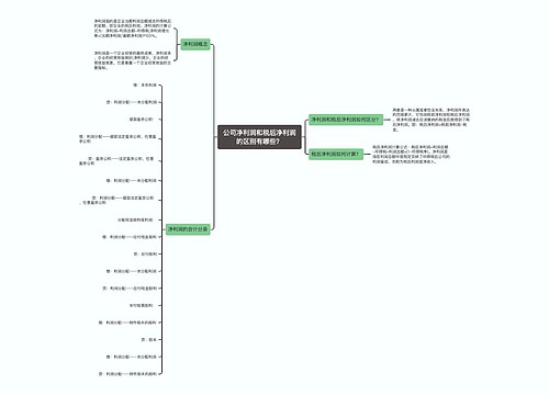 公司净利润和税后净利润的区别有哪些？