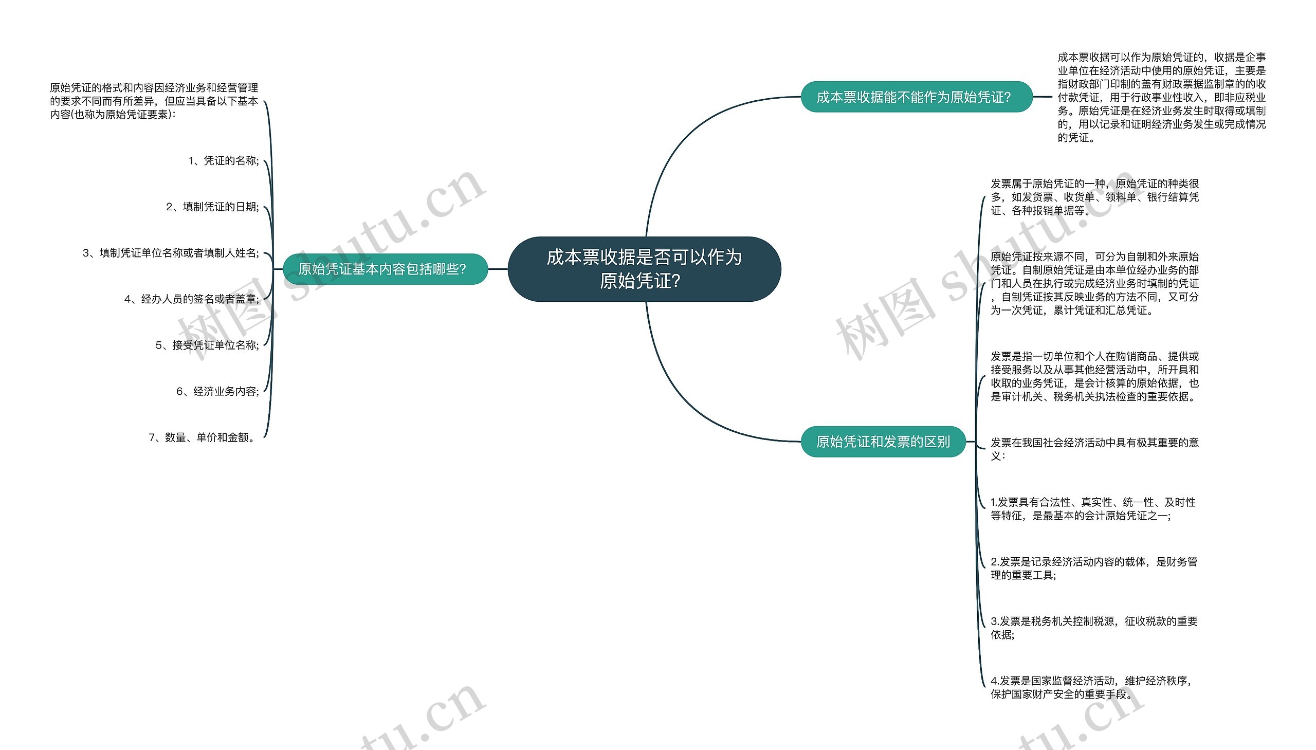 成本票收据是否可以作为原始凭证？思维导图