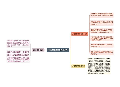 公司清算流程是怎样的？