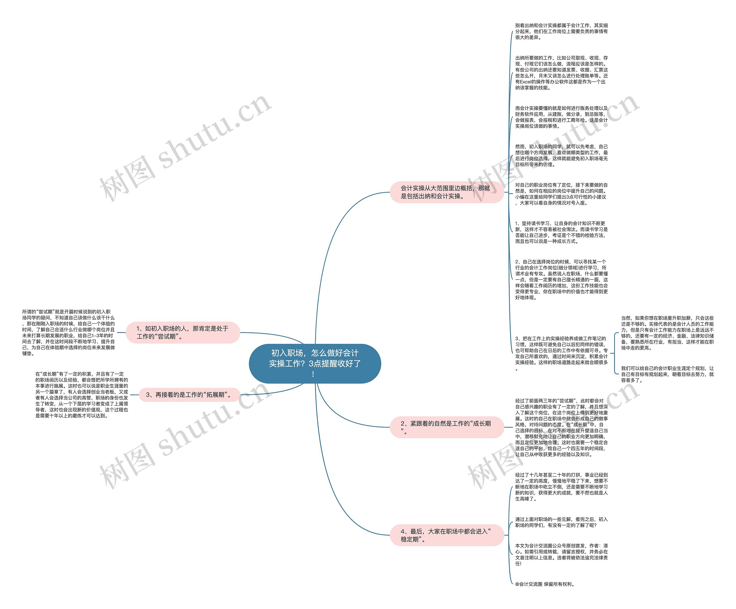 初入职场，怎么做好会计实操工作？3点提醒收好了！思维导图