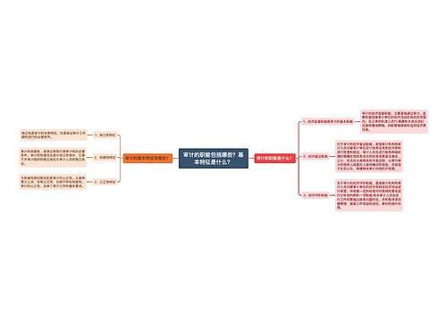 审计的职能包括哪些？基本特征是什么？