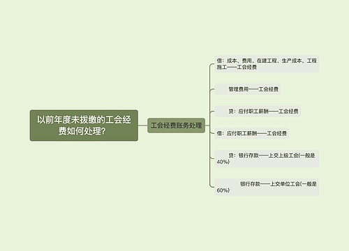 以前年度未拨缴的工会经费如何处理？