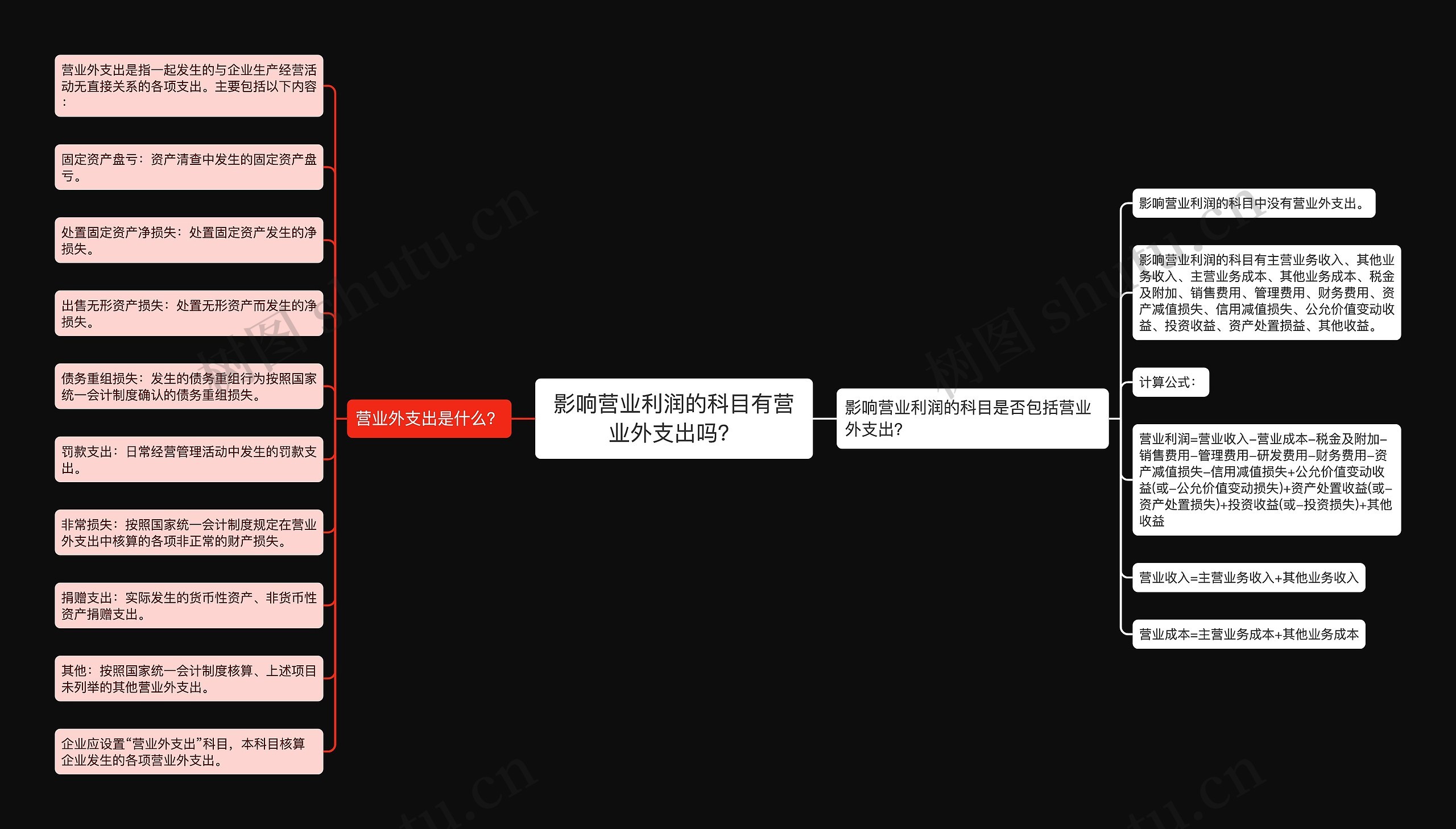 影响营业利润的科目有营业外支出吗？