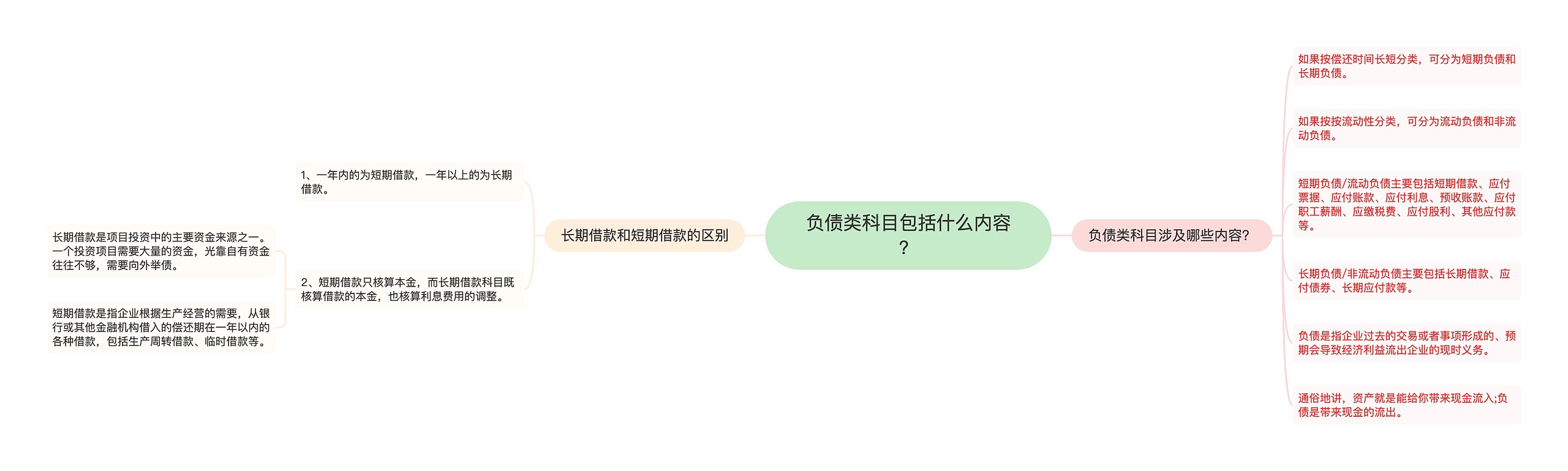 负债类科目包括什么内容？