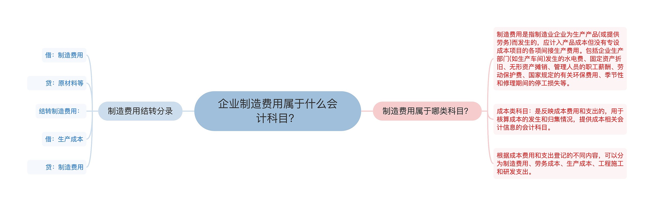 企业制造费用属于什么会计科目？