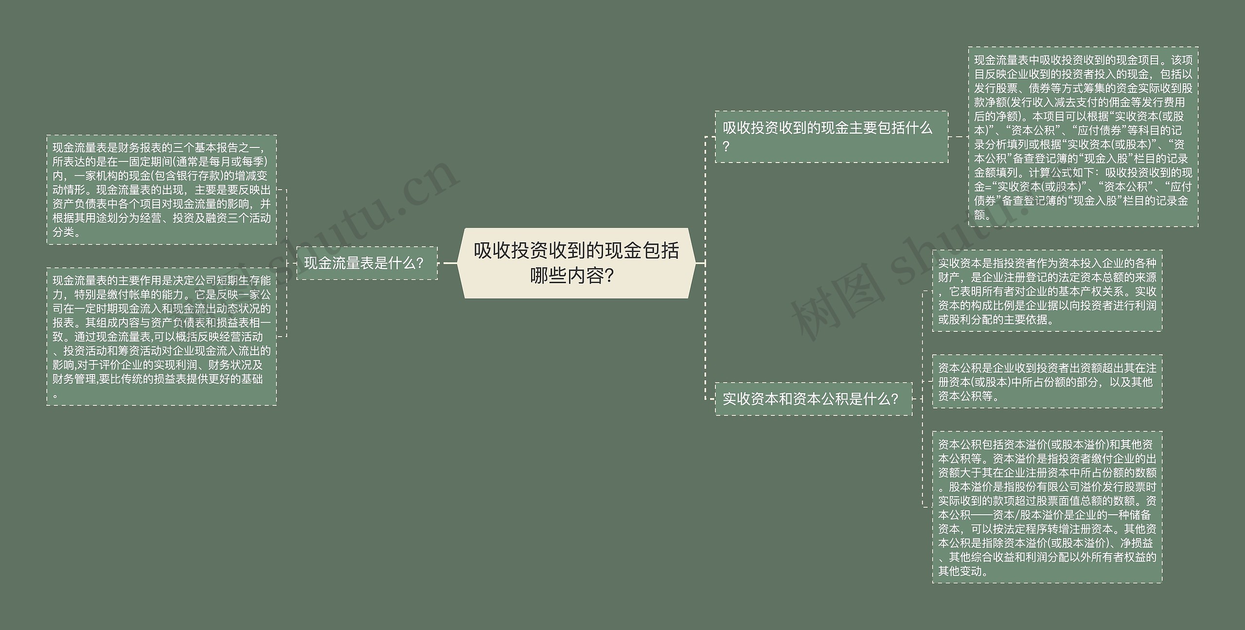 吸收投资收到的现金包括哪些内容？