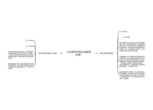 公司收到欠款怎么做账务处理？