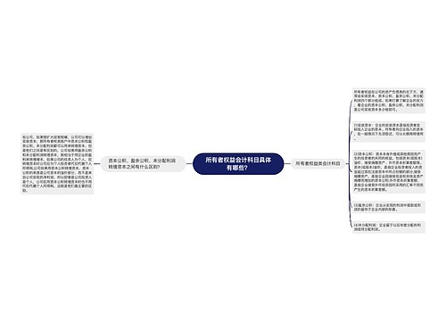 所有者权益会计科目具体有哪些？