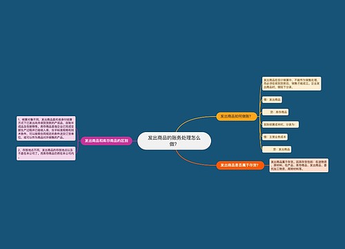 发出商品的账务处理怎么做？