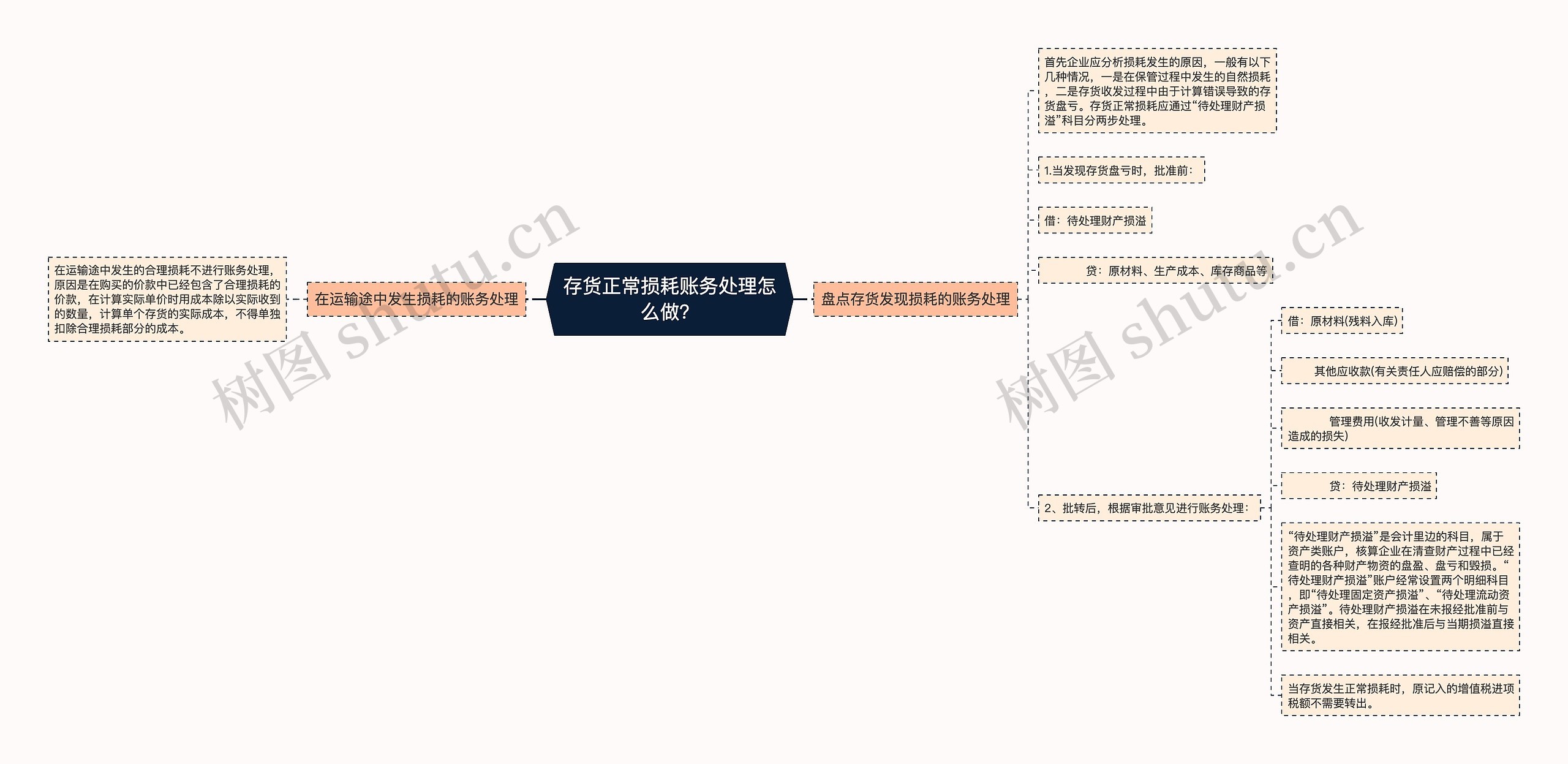 存货正常损耗账务处理怎么做？