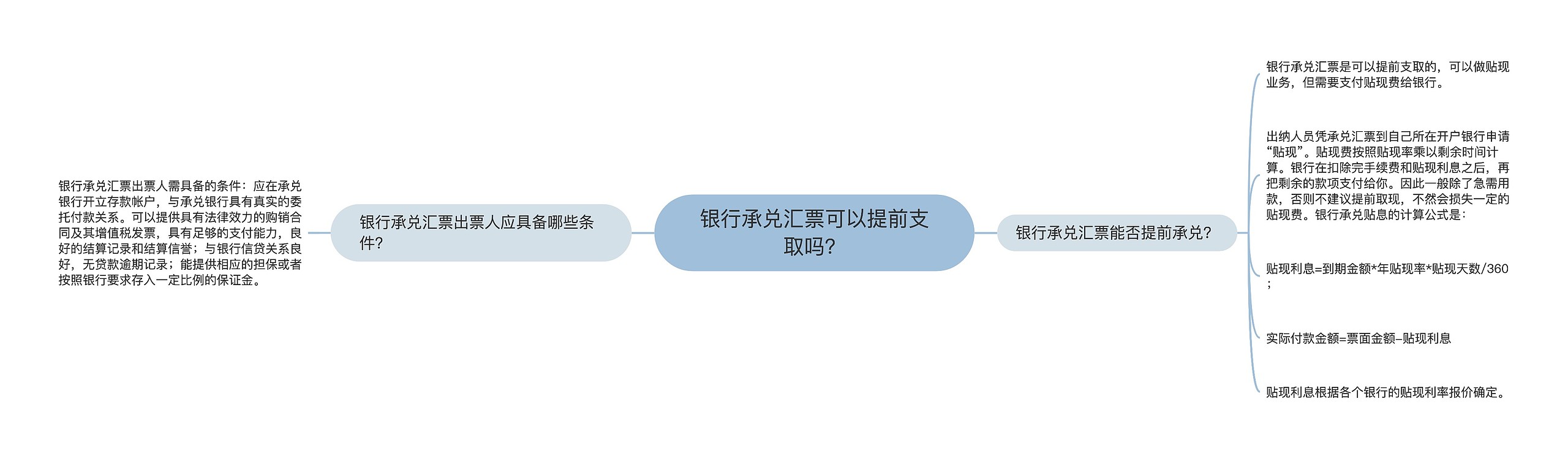 银行承兑汇票可以提前支取吗？