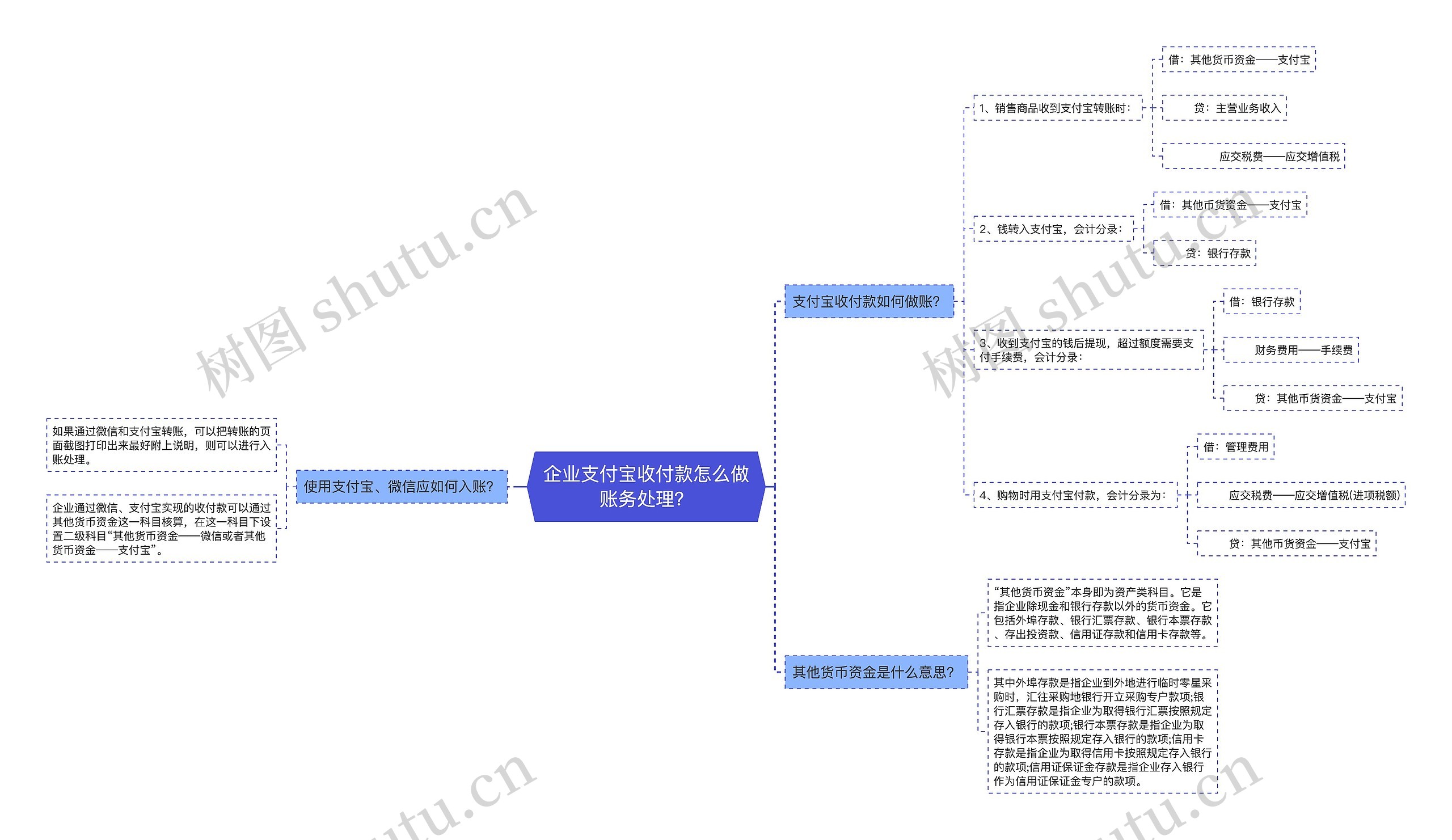 企业支付宝收付款怎么做账务处理？