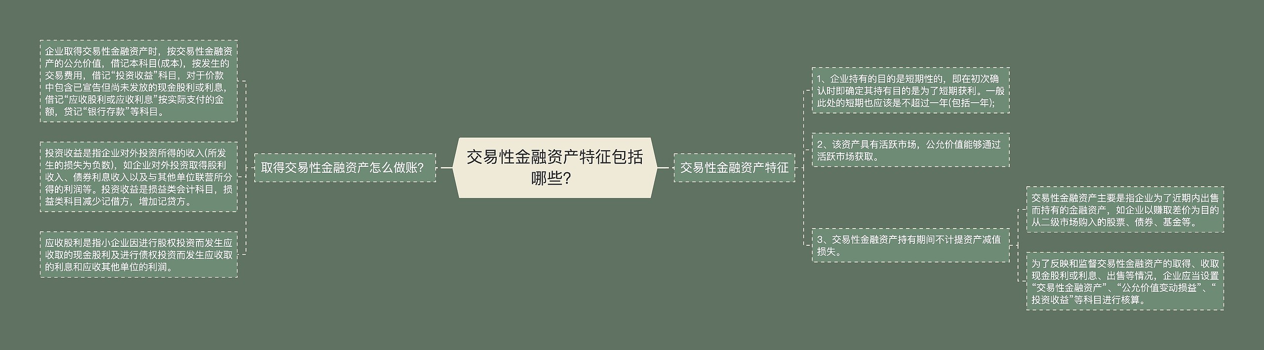 交易性金融资产特征包括哪些？思维导图