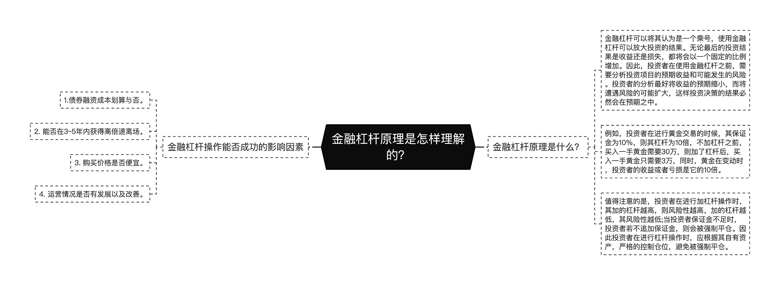 金融杠杆原理是怎样理解的？