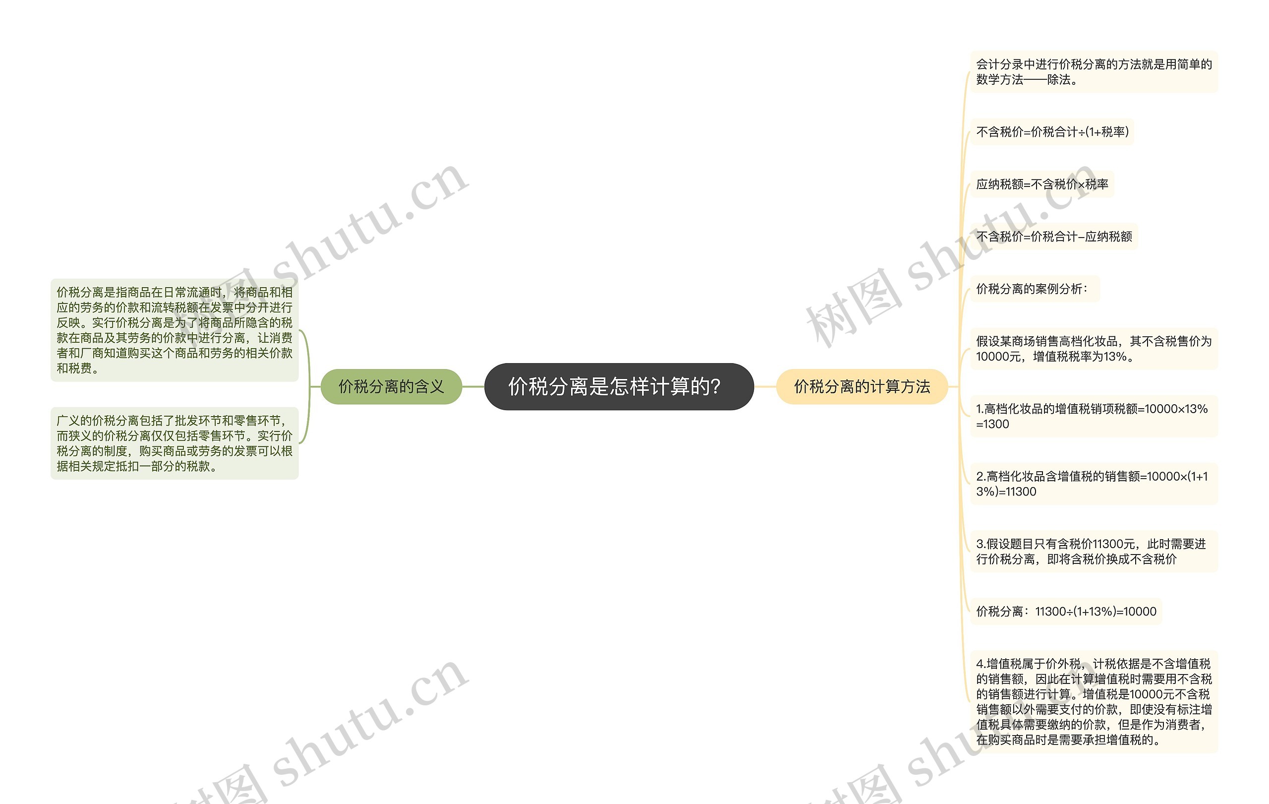 价税分离是怎样计算的？