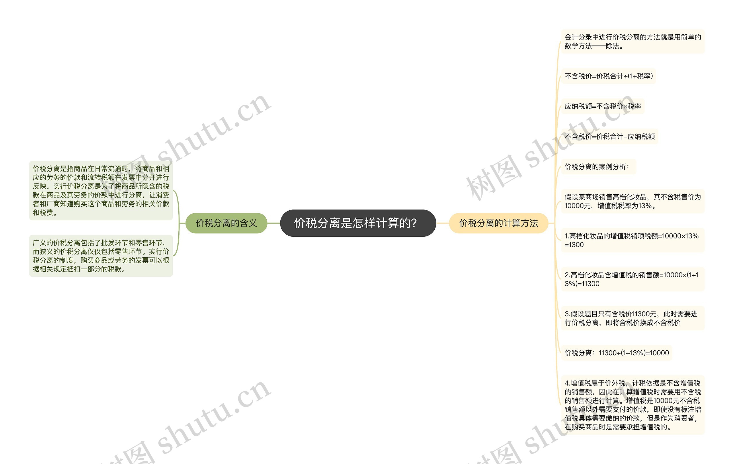 价税分离是怎样计算的？思维导图