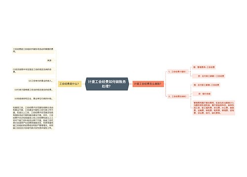 计提工会经费如何做账务处理？