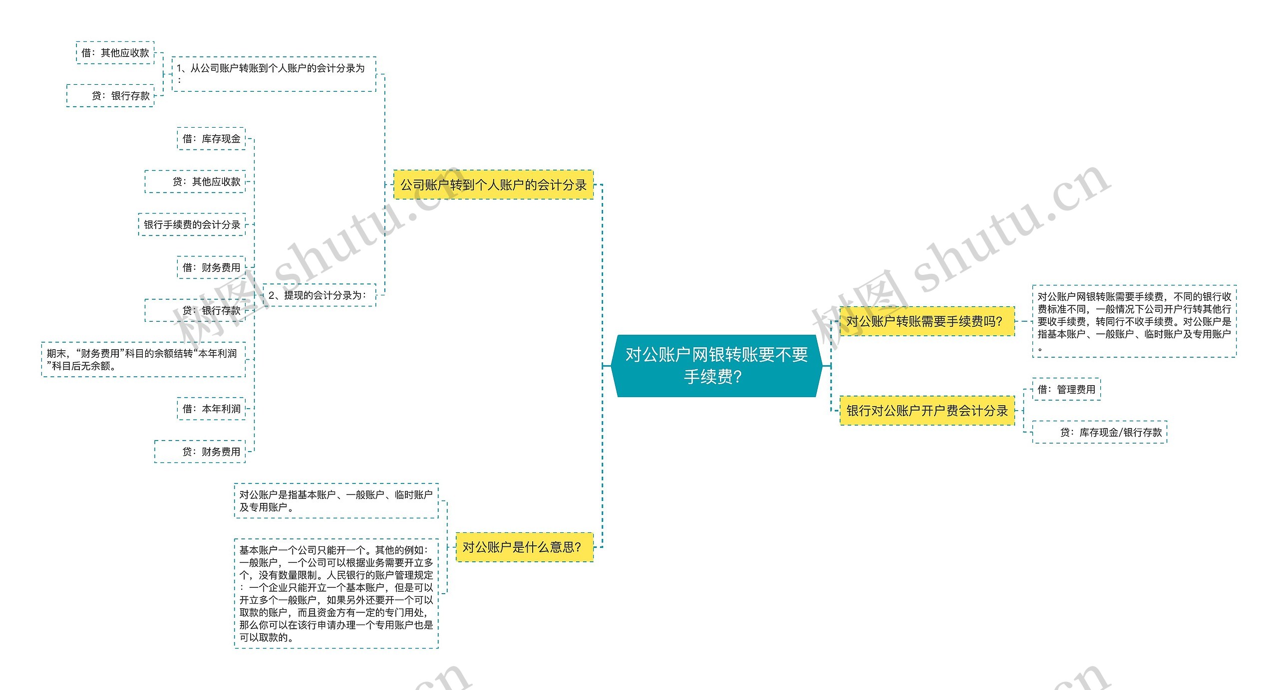 对公账户网银转账要不要手续费？