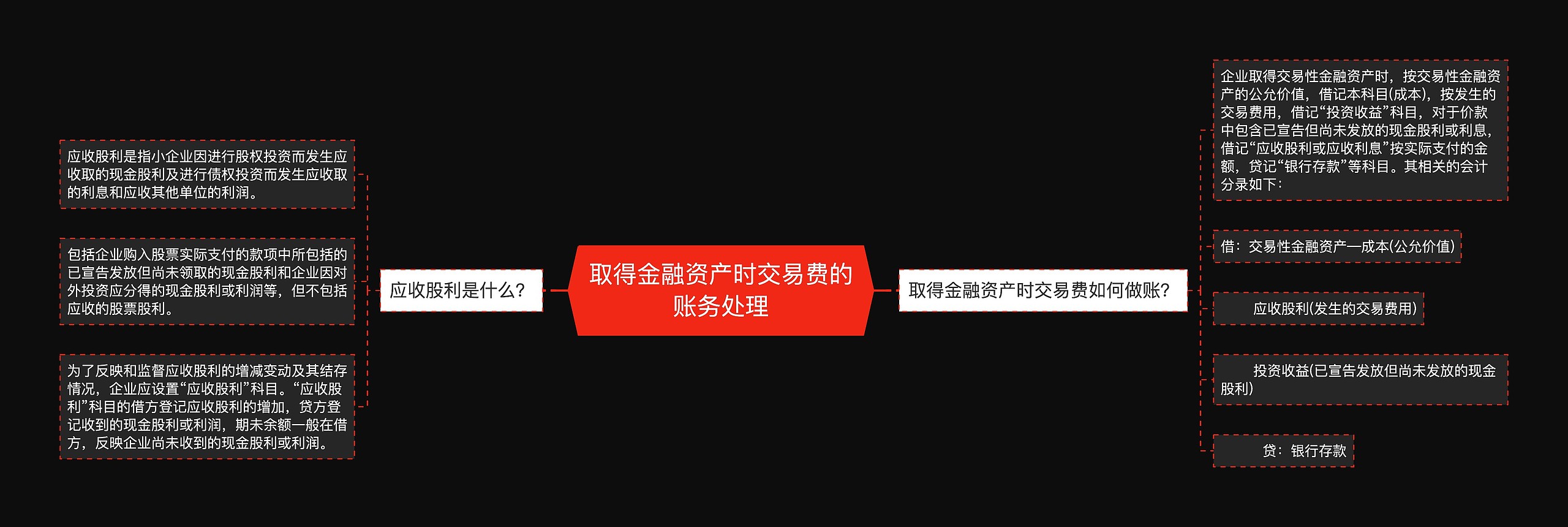 取得金融资产时交易费的账务处理