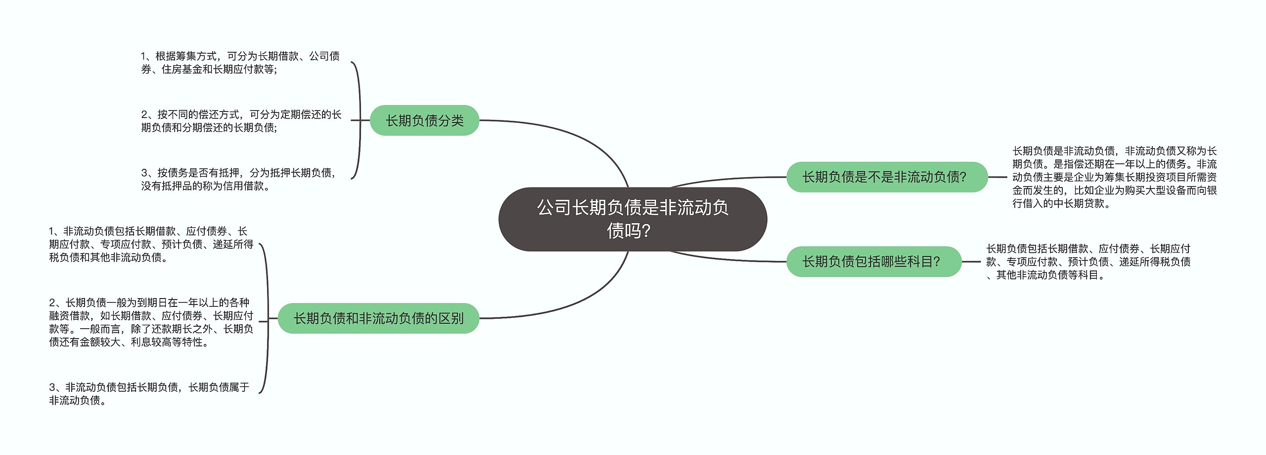 公司长期负债是非流动负债吗？