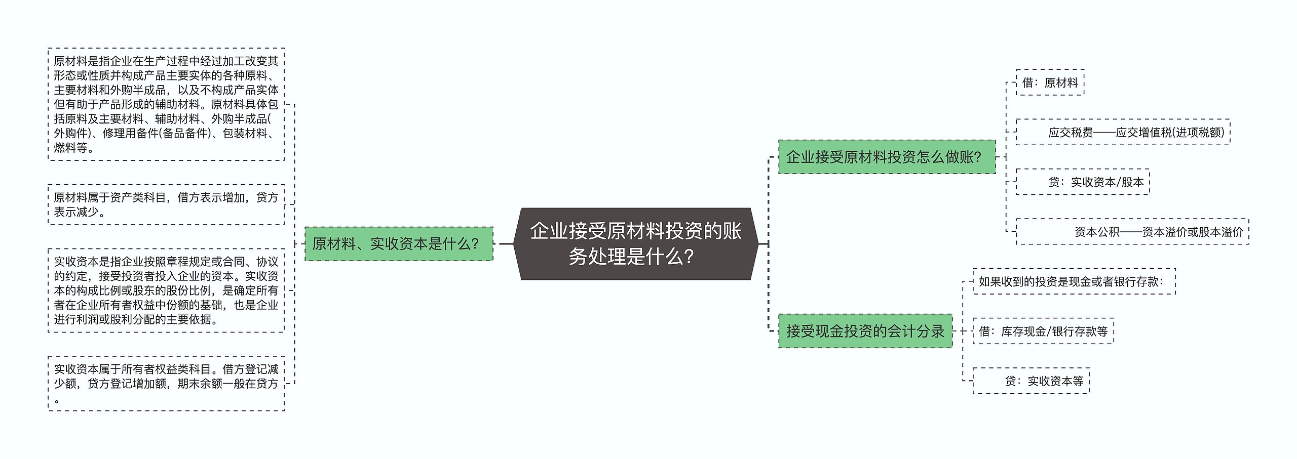 企业接受原材料投资的账务处理是什么？