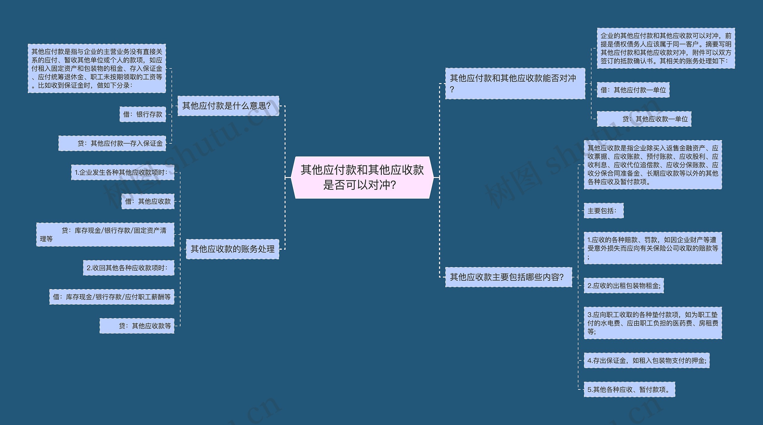 其他应付款和其他应收款是否可以对冲？