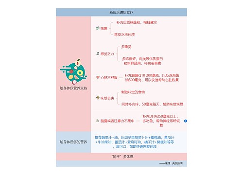 新冠后遗症食疗