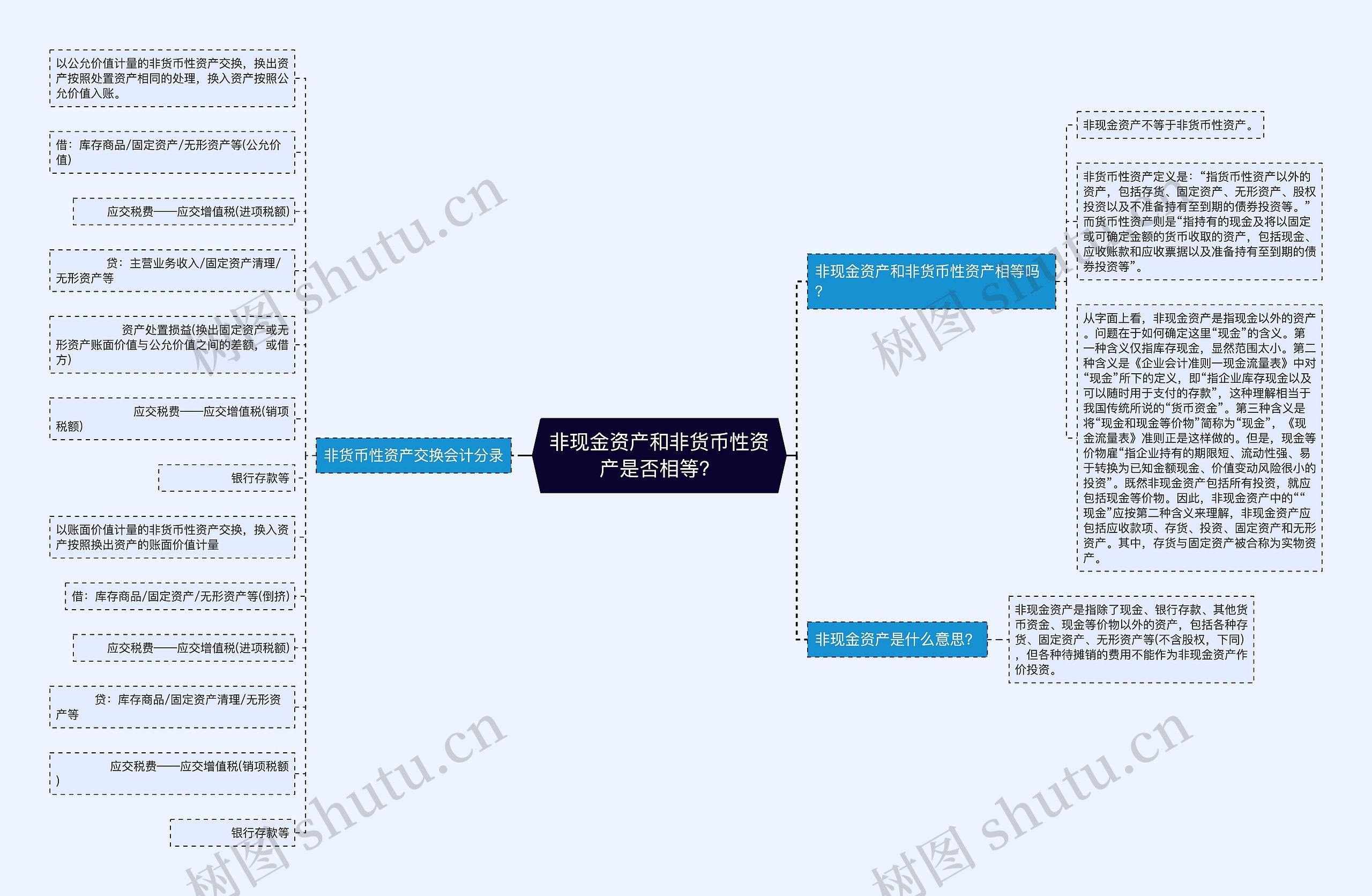 非现金资产和非货币性资产是否相等？思维导图