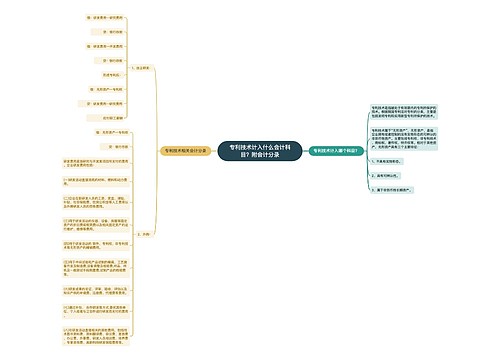 专利技术计入什么会计科目？附会计分录思维导图